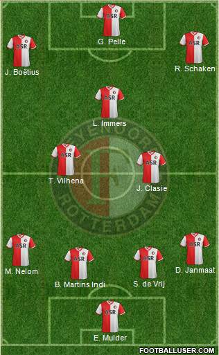 Feyenoord Formation 2013