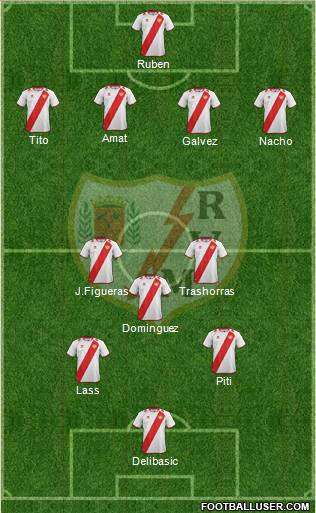 Rayo Vallecano de Madrid S.A.D. Formation 2013