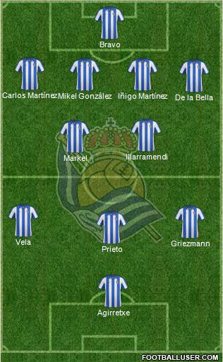 Real Sociedad S.A.D. Formation 2013