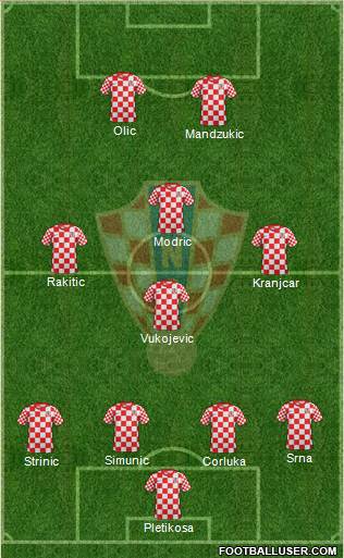 Croatia Formation 2013