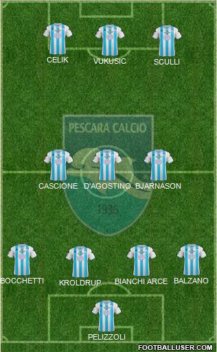 Pescara Formation 2013