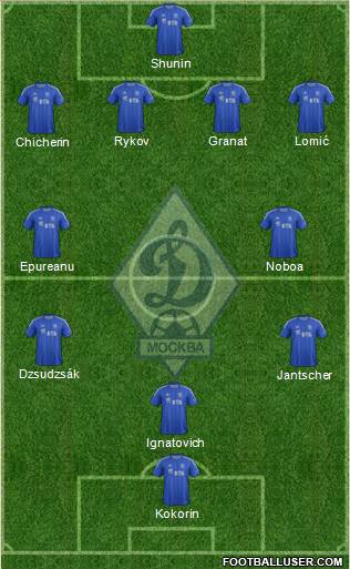 Dinamo Moscow Formation 2013