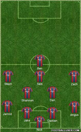 Newcastle Jets Formation 2013