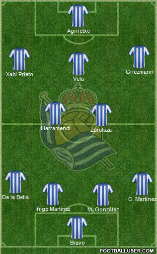 Real Sociedad S.A.D. Formation 2013