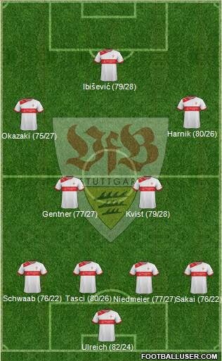 VfB Stuttgart Formation 2013