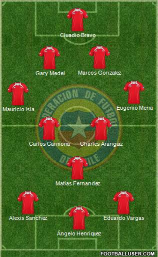 Chile Formation 2013