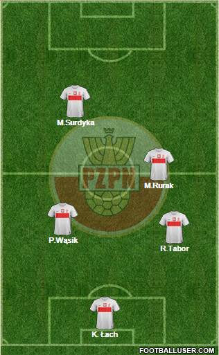 Poland Formation 2013