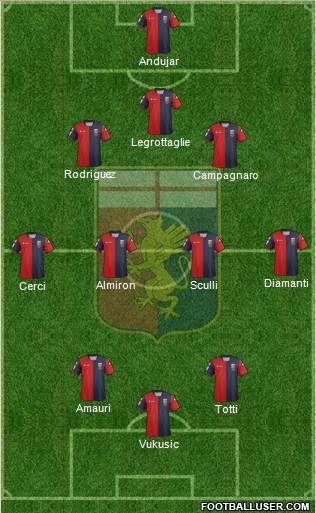 Genoa Formation 2013