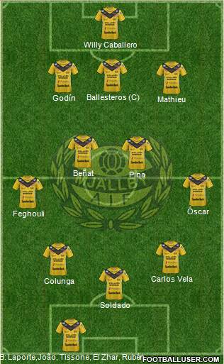 Mjällby AIF Formation 2013