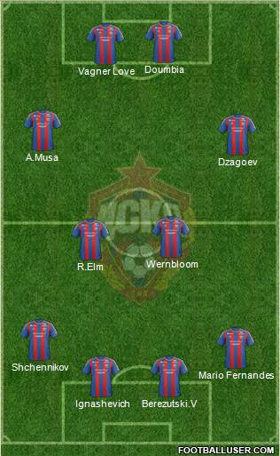 CSKA Moscow Formation 2013