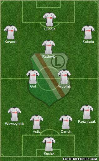 Legia Warszawa Formation 2013