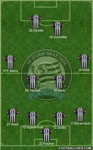 SK Sturm Graz Formation 2013