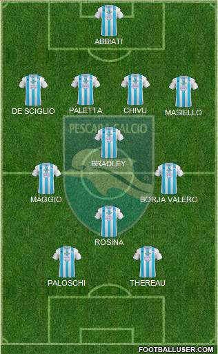 Pescara Formation 2013