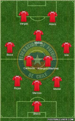 Chile Formation 2013