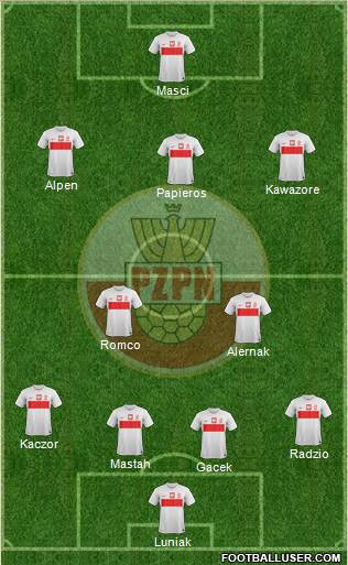 Poland Formation 2013