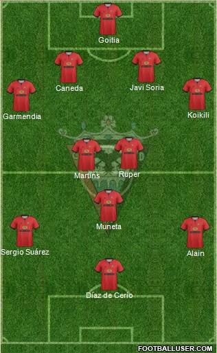 C.D. Mirandés Formation 2013