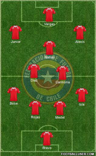 Chile Formation 2013