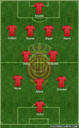 R.C.D. Mallorca S.A.D. Formation 2013