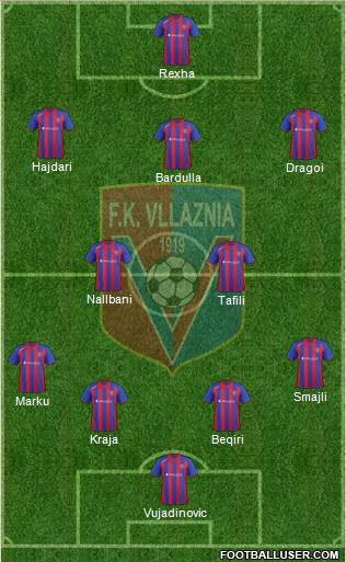 KS Vllaznia Shkodër Formation 2013