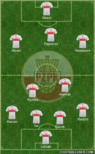 Poland Formation 2013