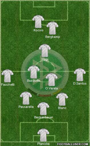 Germany Formation 2013