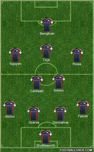 New England Revolution Formation 2013