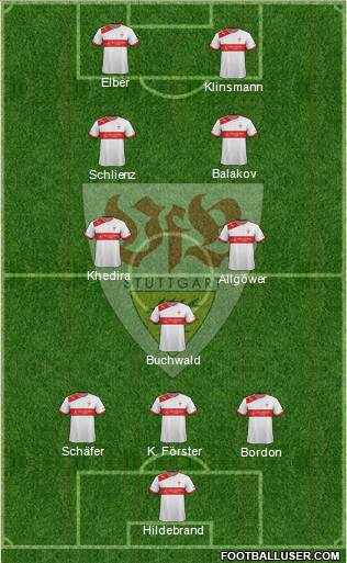 VfB Stuttgart Formation 2013