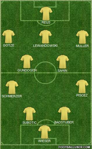 Melbourne Victory FC Formation 2013