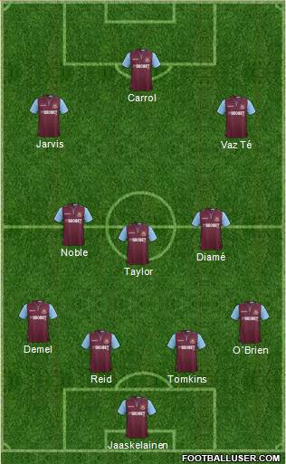 West Ham United Formation 2013