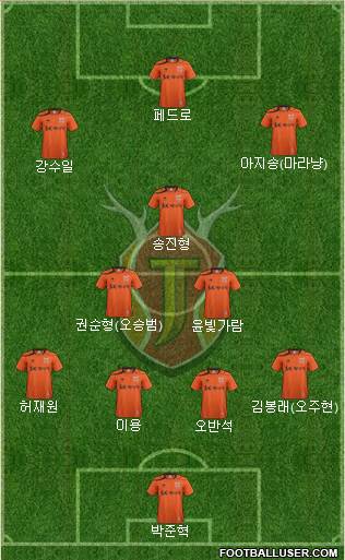 Jeju United Formation 2013