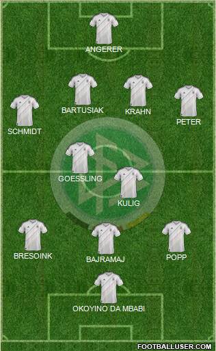 Germany Formation 2013