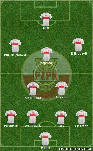 Poland Formation 2013