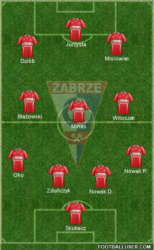 Gornik Zabrze Formation 2013