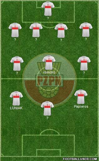 Poland Formation 2013