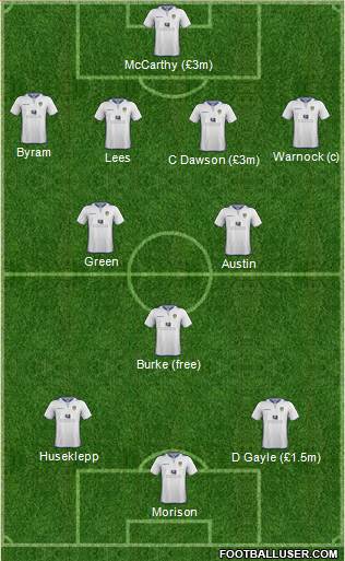 Leeds United Formation 2013