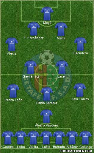 Getafe C.F., S.A.D. Formation 2013