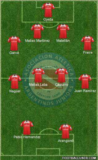 Argentinos Juniors Formation 2013