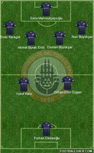 Istanbul Büyüksehir Belediye Spor Formation 2013