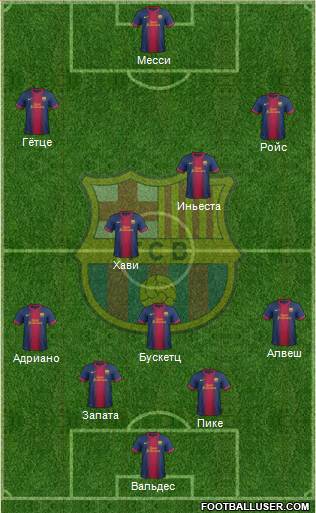 F.C. Barcelona B Formation 2013