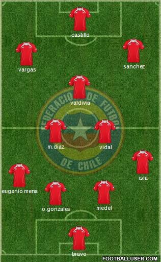 Chile Formation 2013