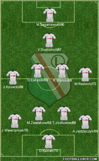 Legia Warszawa Formation 2013