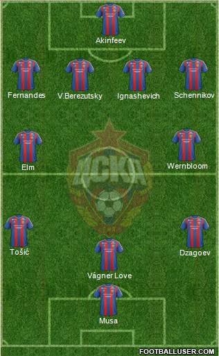 CSKA Moscow Formation 2013