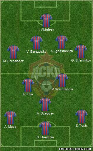 CSKA Moscow Formation 2013