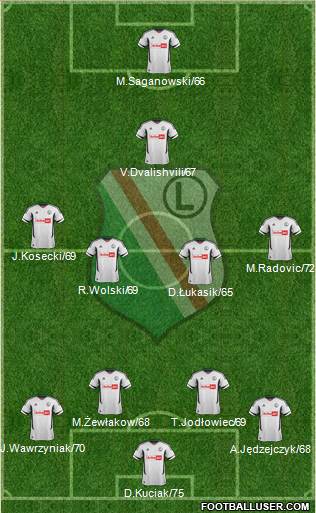 Legia Warszawa Formation 2013