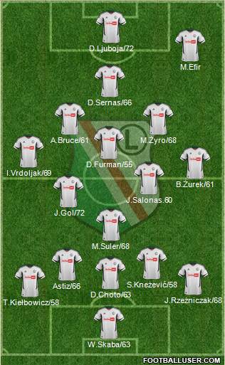 Legia Warszawa Formation 2013