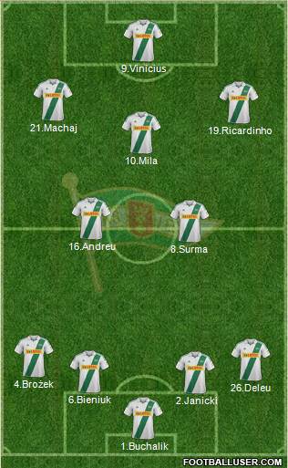 Lechia Gdansk Formation 2013