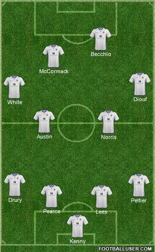 Leeds United Formation 2013