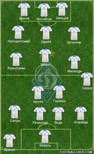 Dinamo Kiev Formation 2013