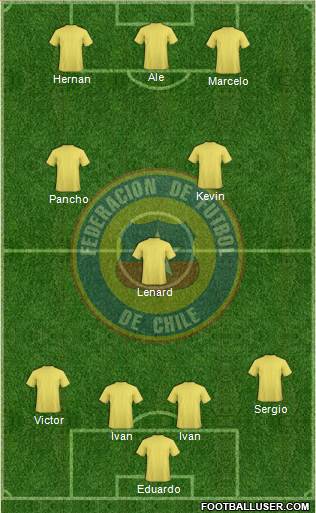 Chile Formation 2013