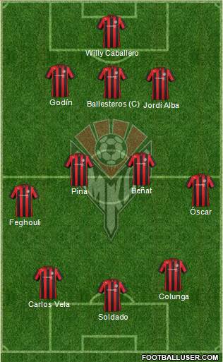 Amkar Perm Formation 2013